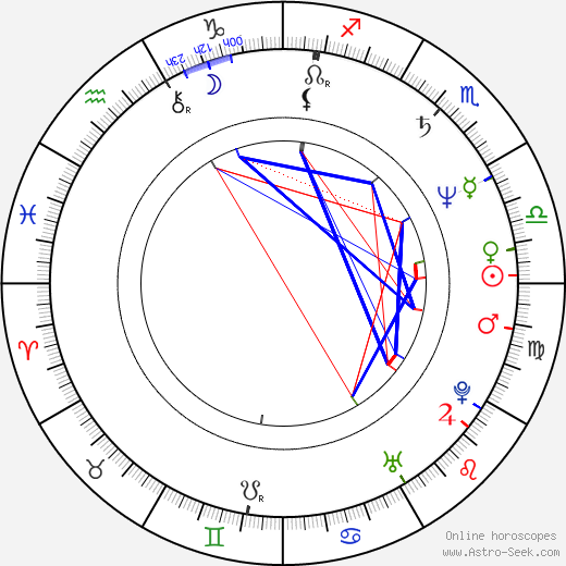 Luanne Rice tema natale, oroscopo, Luanne Rice oroscopi gratuiti, astrologia