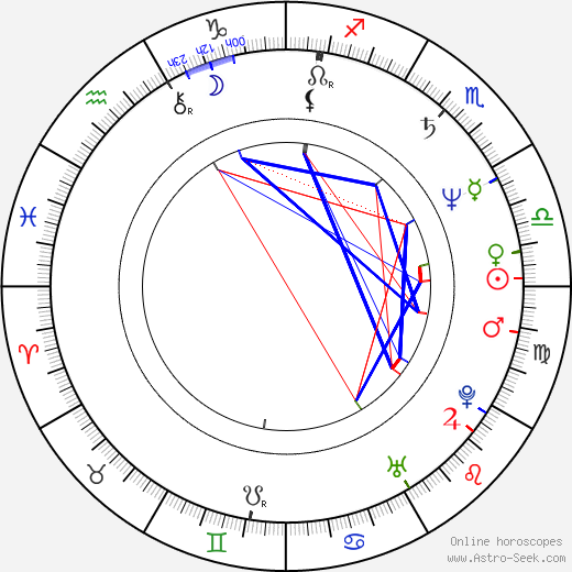 Luanne Rice birth chart, Luanne Rice astro natal horoscope, astrology