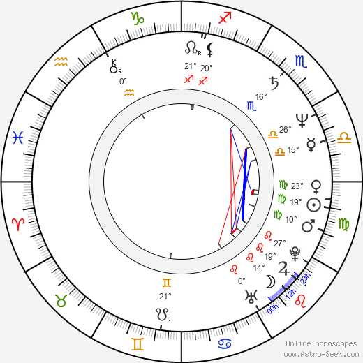Magda Křížková-Šebestová birth chart, biography, wikipedia 2024, 2025