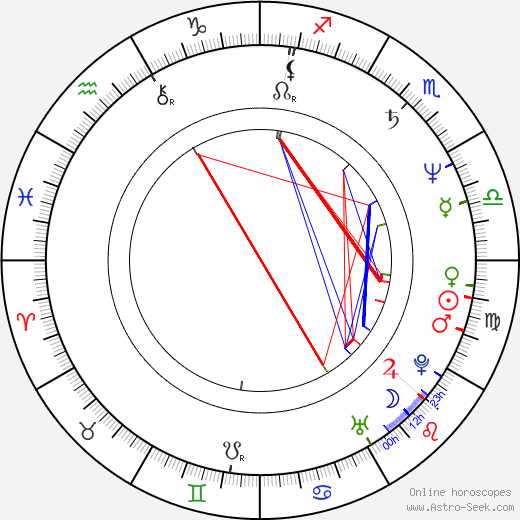 Magda Křížková-Šebestová birth chart, Magda Křížková-Šebestová astro natal horoscope, astrology