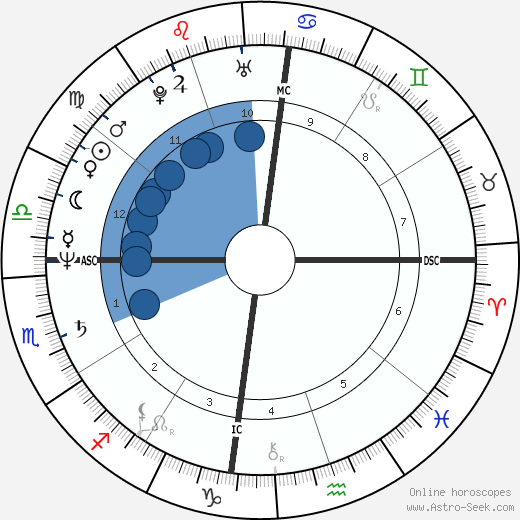 Marina Lima wikipedia, horoscope, astrology, instagram