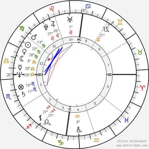 Marina Lima birth chart, biography, wikipedia 2024, 2025