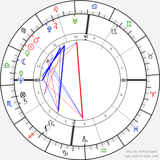 Marina Lima birth chart, Marina Lima astro natal horoscope, astrology