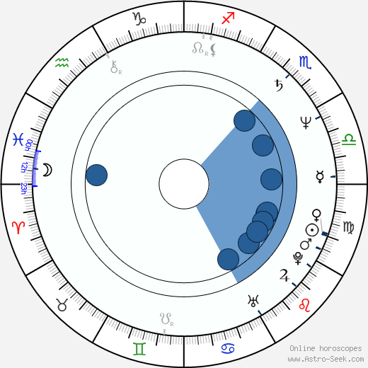 Marta Hrachovinová horoscope, astrology, sign, zodiac, date of birth, instagram