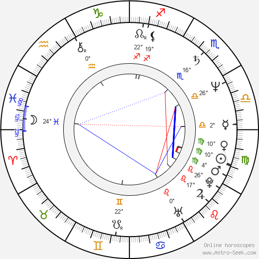 Marta Hrachovinová birth chart, biography, wikipedia 2023, 2024