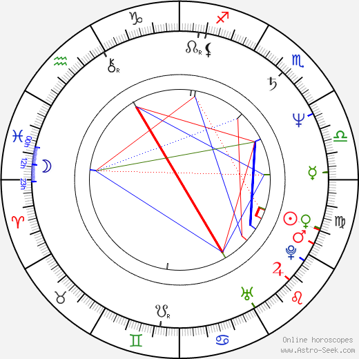 Marta Hrachovinová birth chart, Marta Hrachovinová astro natal horoscope, astrology