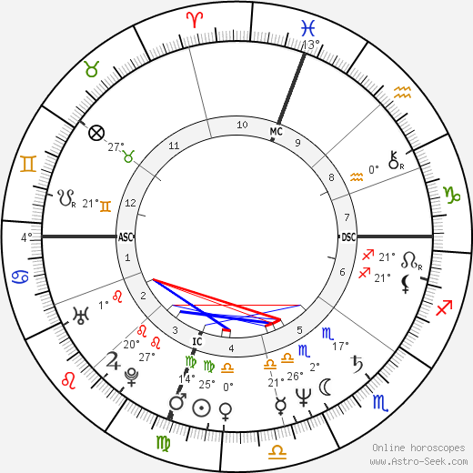Master Marcus birth chart, biography, wikipedia 2024, 2025