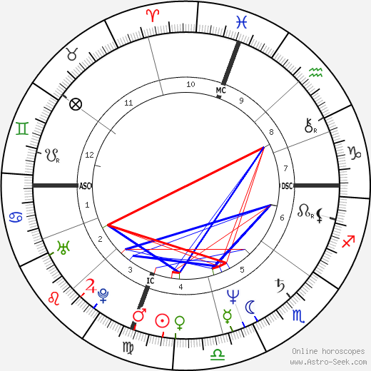 Master Marcus birth chart, Master Marcus astro natal horoscope, astrology