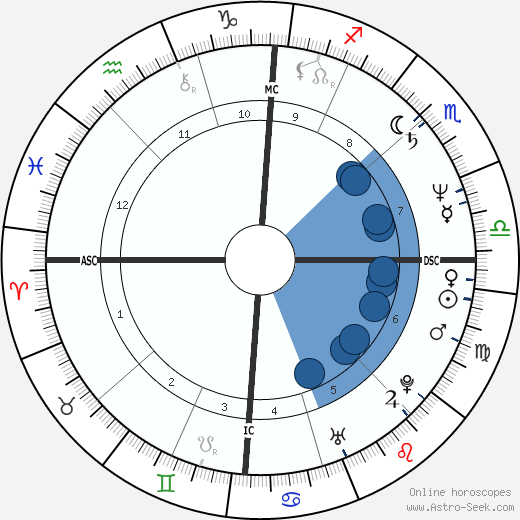 Maurizio Parenti wikipedia, horoscope, astrology, instagram