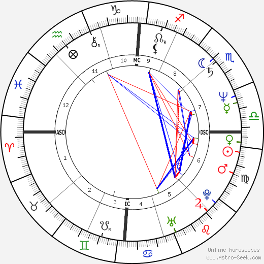 Maurizio Parenti birth chart, Maurizio Parenti astro natal horoscope, astrology