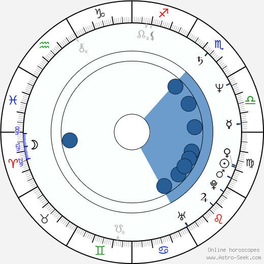 Michael Fortunati horoscope, astrology, sign, zodiac, date of birth, instagram