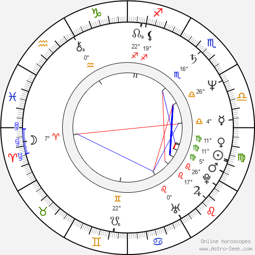 Michael Fortunati birth chart, biography, wikipedia 2024, 2025