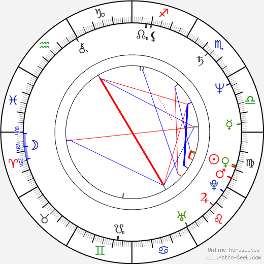 Michael Fortunati birth chart, Michael Fortunati astro natal horoscope, astrology