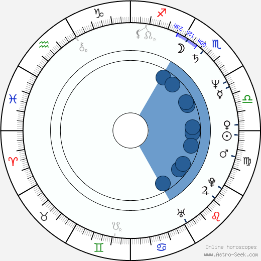 Mika Kaurismäki horoscope, astrology, sign, zodiac, date of birth, instagram