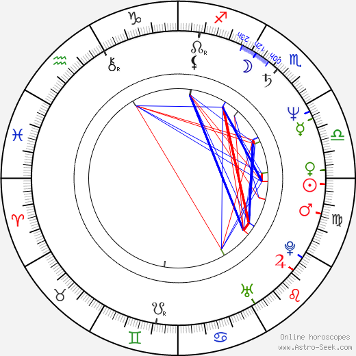 Mika Kaurismäki birth chart, Mika Kaurismäki astro natal horoscope, astrology