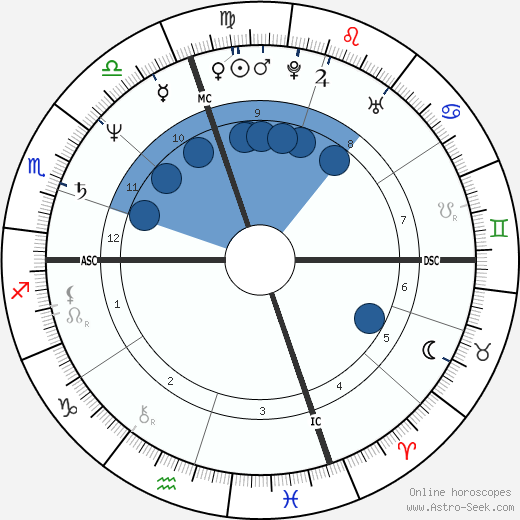 Mike Pescatore wikipedia, horoscope, astrology, instagram