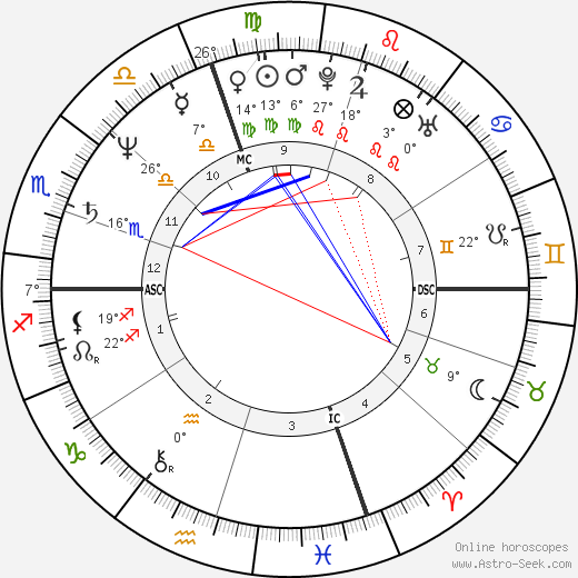 Mike Pescatore birth chart, biography, wikipedia 2023, 2024