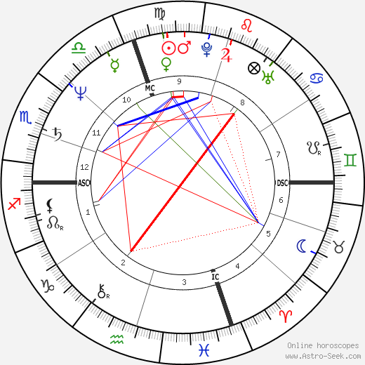 Mike Pescatore birth chart, Mike Pescatore astro natal horoscope, astrology