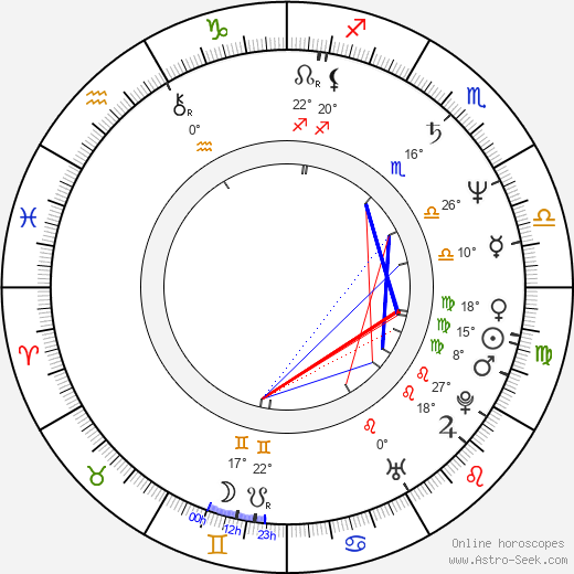 Miloš J. Kohout birth chart, biography, wikipedia 2024, 2025