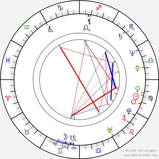 Miloš J. Kohout birth chart, Miloš J. Kohout astro natal horoscope, astrology