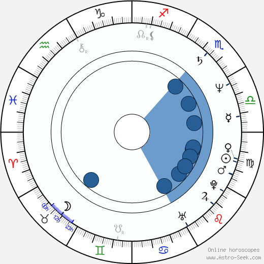 Mira Furlan horoscope, astrology, sign, zodiac, date of birth, instagram