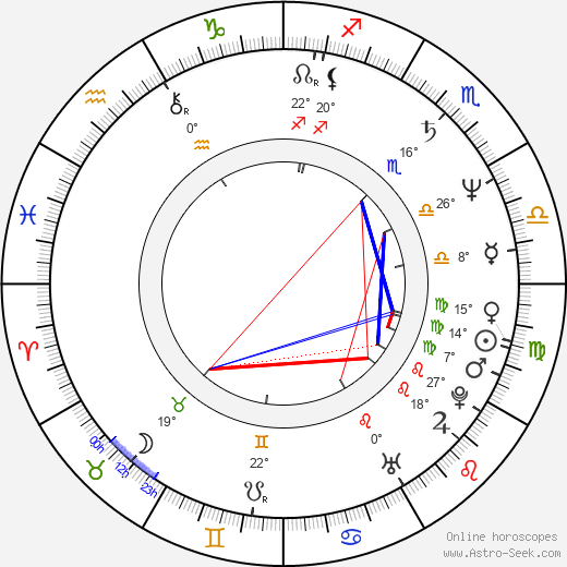 Mira Furlan birth chart, biography, wikipedia 2024, 2025