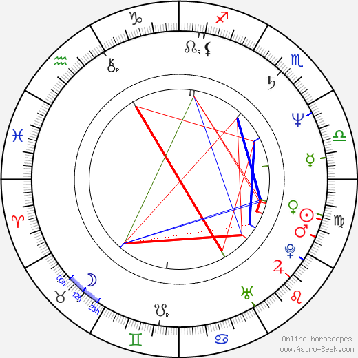 Mira Furlan birth chart, Mira Furlan astro natal horoscope, astrology