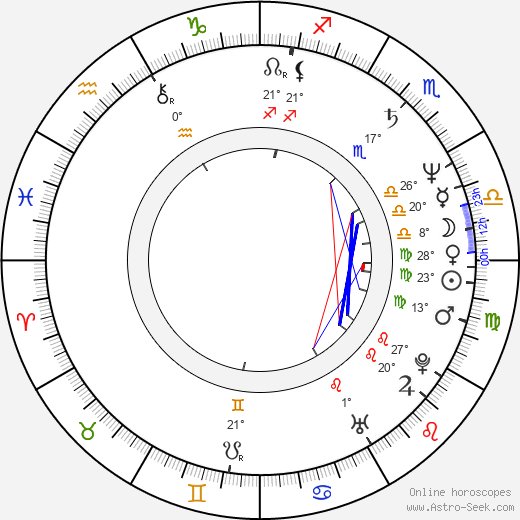 Nicole Laurent birth chart, biography, wikipedia 2024, 2025