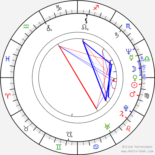 Nicole Laurent birth chart, Nicole Laurent astro natal horoscope, astrology