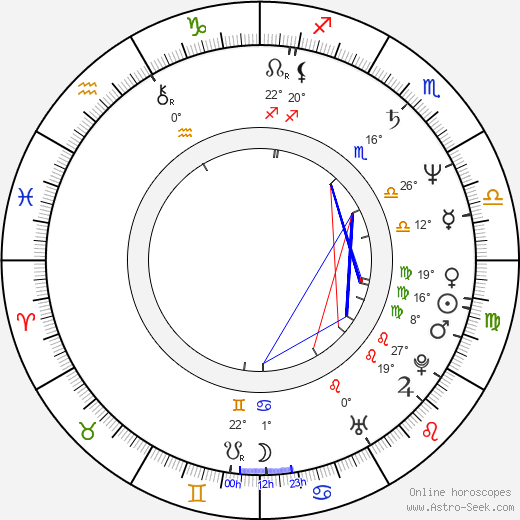 Ondřej Pavelka birth chart, biography, wikipedia 2024, 2025