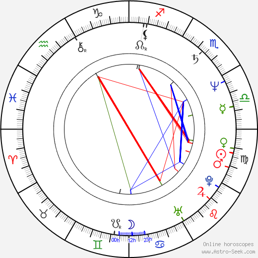 Ondřej Pavelka birth chart, Ondřej Pavelka astro natal horoscope, astrology