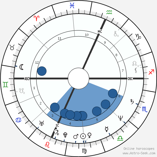 Patsy Webb horoscope, astrology, sign, zodiac, date of birth, instagram