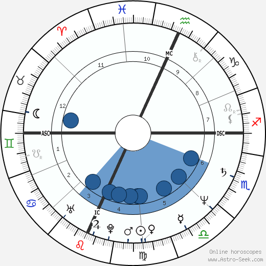 Patsy Webb wikipedia, biography, birth chart, instagram Patsy Webb wikipedia, horoscope, astrology, instagram