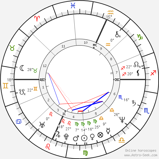 Patsy Webb birth chart, biography, wikipedia 2023, 2024