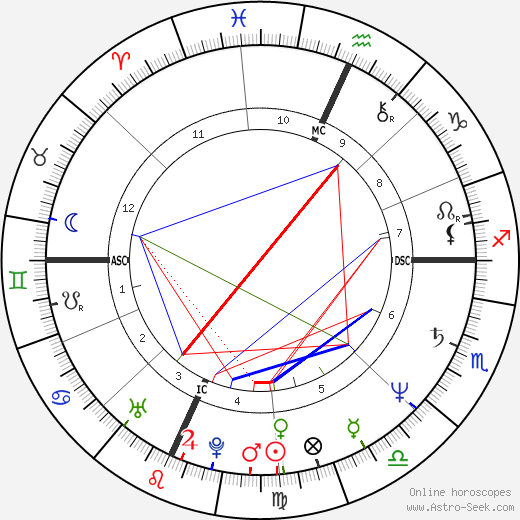 Patsy Webb birth chart, Patsy Webb astro natal horoscope, astrology