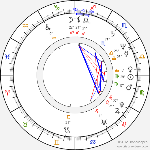 Patty Weaver birth chart, biography, wikipedia 2024, 2025