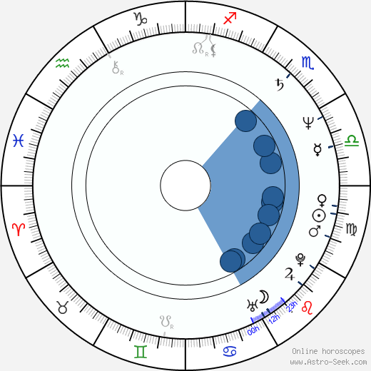 Peter Scolari wikipedia, horoscope, astrology, instagram