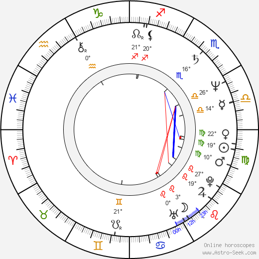 Peter Scolari birth chart, biography, wikipedia 2024, 2025