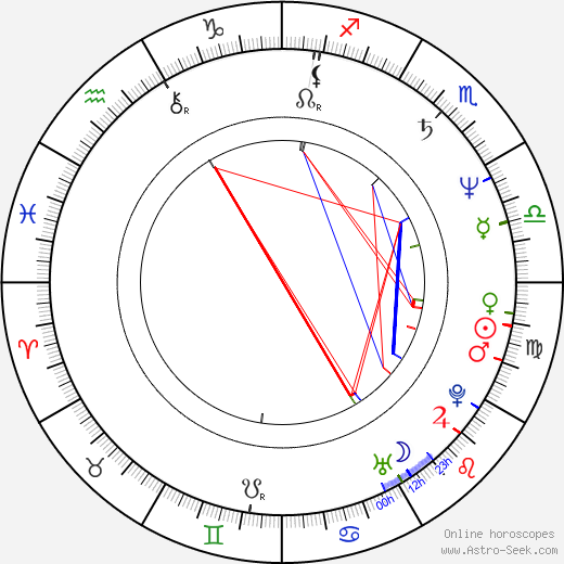 Peter Scolari birth chart, Peter Scolari astro natal horoscope, astrology