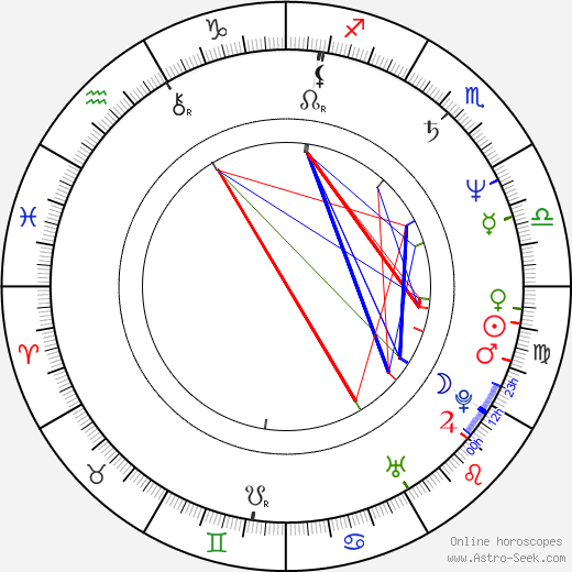 Pier Vittorio Tondelli birth chart, Pier Vittorio Tondelli astro natal horoscope, astrology