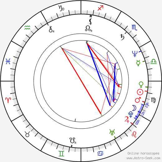 Pope Leo XIV birth chart, Pope Leo XIV astro natal horoscope, astrology