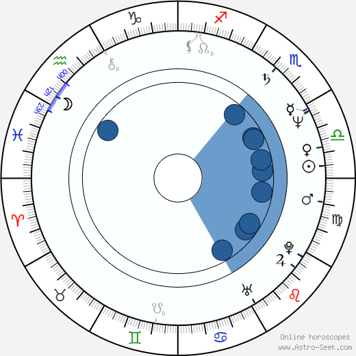 Randy Kovitz wikipedia, horoscope, astrology, instagram