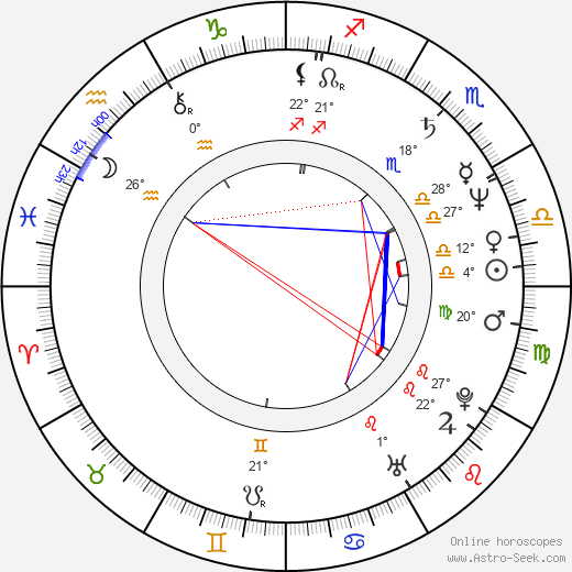 Randy Kovitz birth chart, biography, wikipedia 2024, 2025