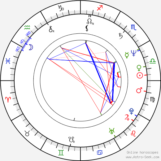 Randy Kovitz birth chart, Randy Kovitz astro natal horoscope, astrology