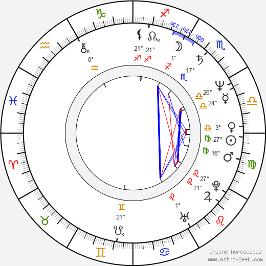 Rebecca Balding birth chart, biography, wikipedia 2024, 2025
