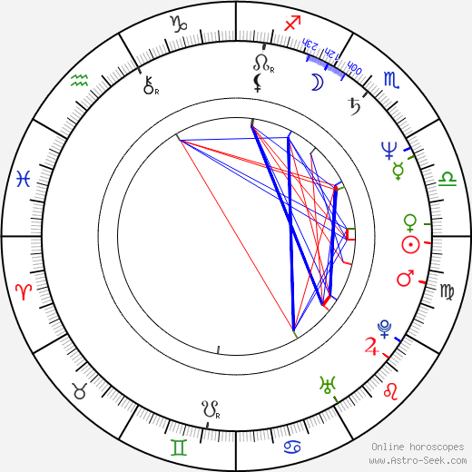 Rebecca Balding birth chart, Rebecca Balding astro natal horoscope, astrology