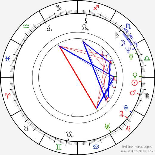 Rex Smith birth chart, Rex Smith astro natal horoscope, astrology