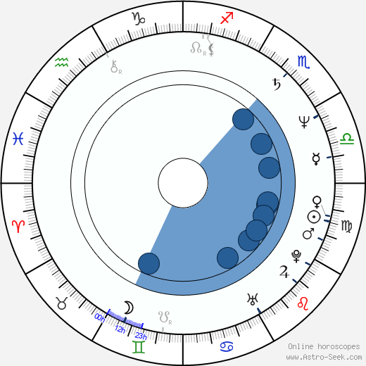Ric Reitz horoscope, astrology, sign, zodiac, date of birth, instagram