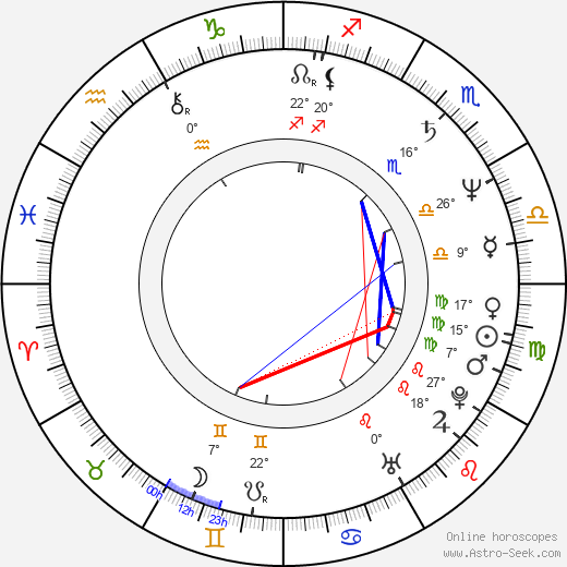 Ric Reitz birth chart, biography, wikipedia 2024, 2025