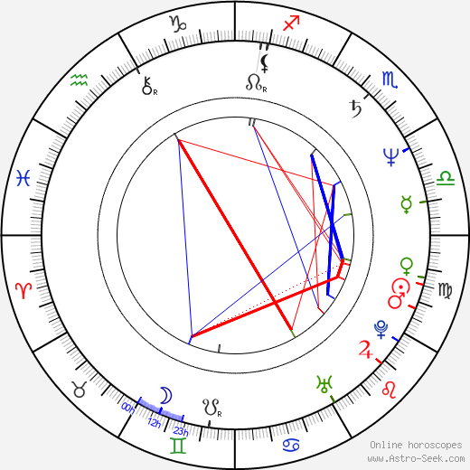 Ric Reitz birth chart, Ric Reitz astro natal horoscope, astrology